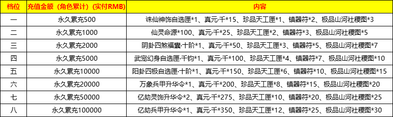 43u《海狼OL》线下累充返利活动