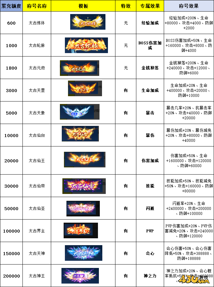 《凡人修仙》线下累充返利活动