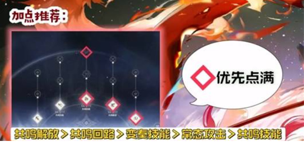 鸣潮露帕技能怎么加 露帕技能加点攻略
