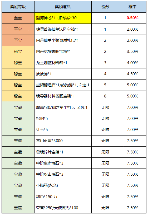 《斗罗大陆H5》暑期盛典活动