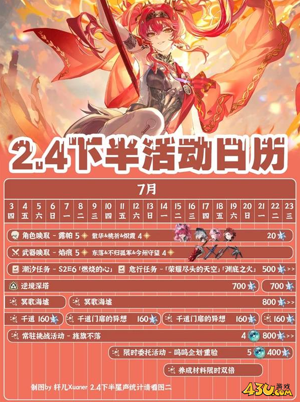 鸣潮2.4下活动一览 2.4下活动介绍