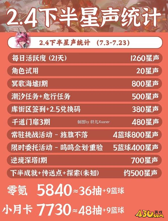 鸣潮2.4下活动一览 2.4下活动介绍