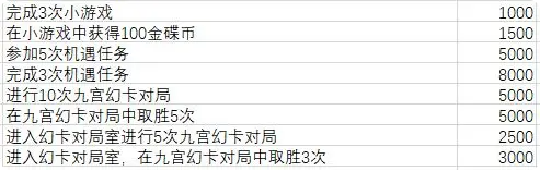 最终幻想14水晶世界金碟币怎么获得 ff14金碟币获取方法