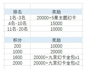 最终幻想14水晶世界金碟币怎么获得 ff14金碟币获取方法