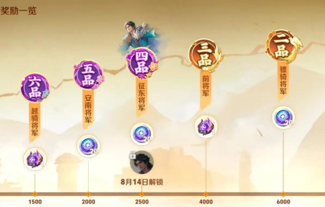 王者荣耀莱如何获得英雄西奥踏浪烽翎2