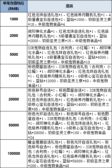 43u《风色传说》线下累充返利活动