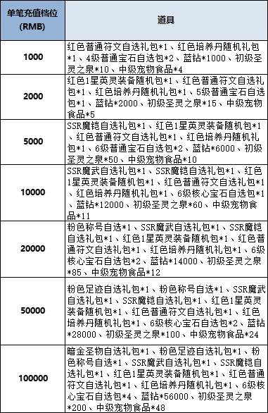 43u《风色传说》线下累充返利活动