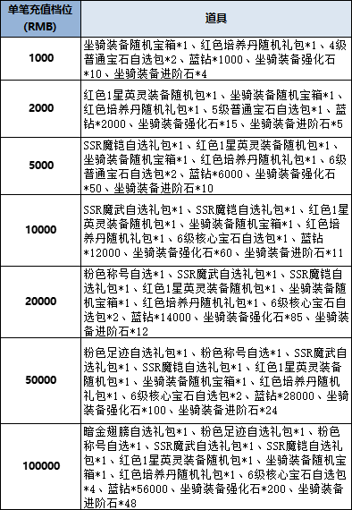 43u《风色传说》线下累充返利活动