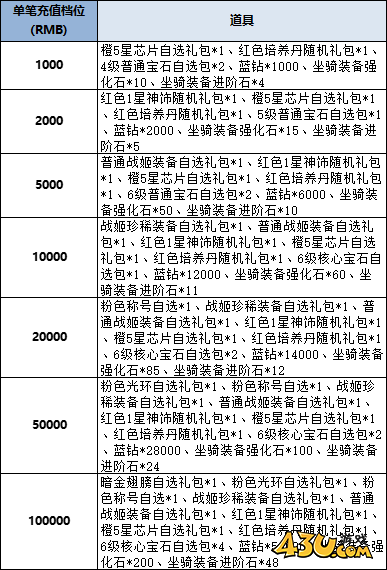 43u《风色传说》线下累充返利活动
