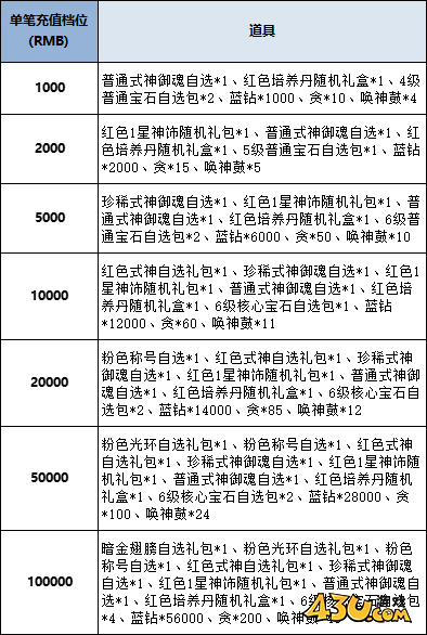 43u《风色传说》线下累充返利活动