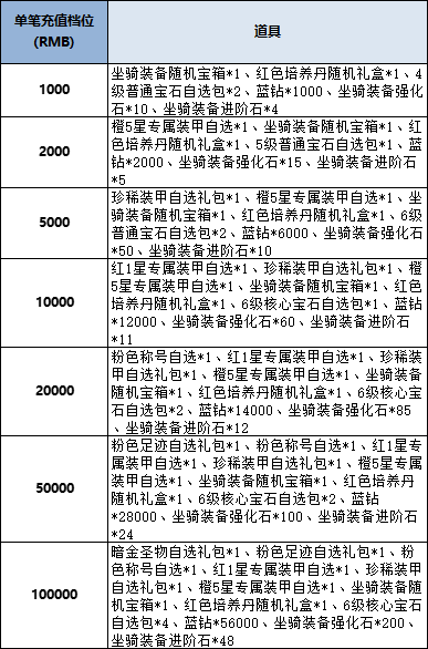 43u《风色传说》线下累充返利活动