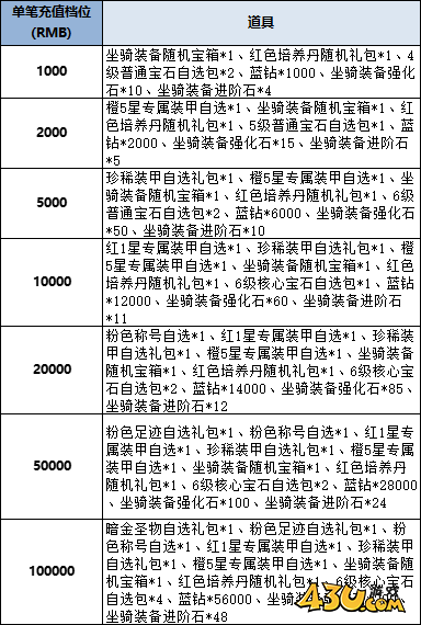 43u《风色传说》线下累充返利活动