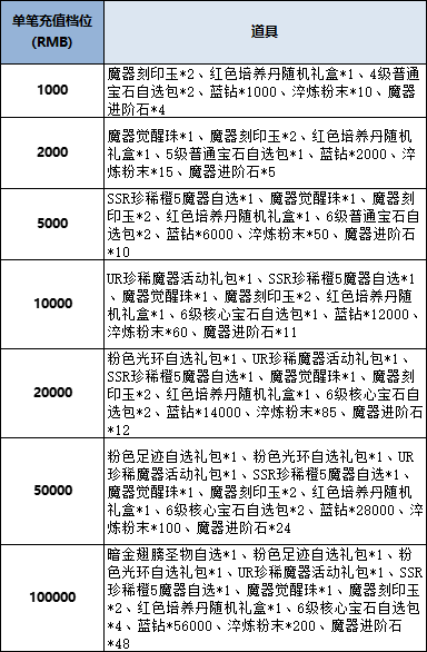 43u《风色传说》线下累充返利活动