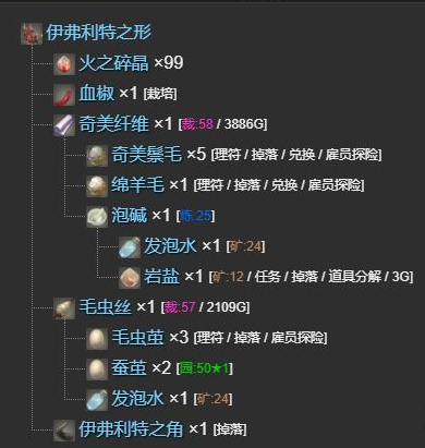最终幻想14水晶世界伊弗利特之形怎么获取 伊弗利特之形获取攻略