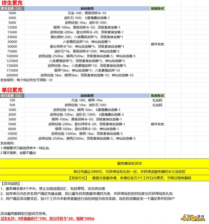 《圣魂》福利怎么样 线下返利活动介绍