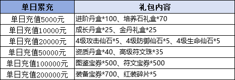 43u《破天刀0.1折》线下累充返利活动