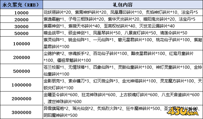 43u《破天刀0.1折》线下累充返利活动