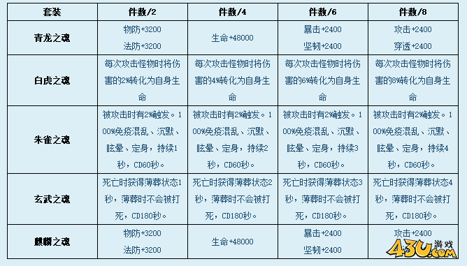 凡人修真2神兽附魂怎么玩 神兽附魂系统玩法攻略