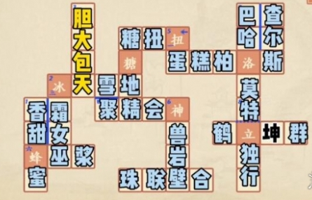 冲呀饼干人王国面包大陆知多少第一卷怎么答 面包大陆知多少答案