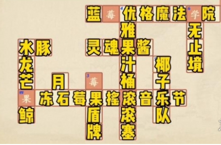 冲呀饼干人王国面包大陆知多少第三卷怎么答 面包大陆知多少答案