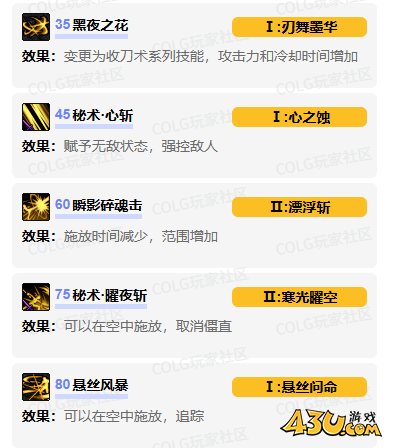 dnf刃影vp技能怎么加点 刃影vp技能加点推荐