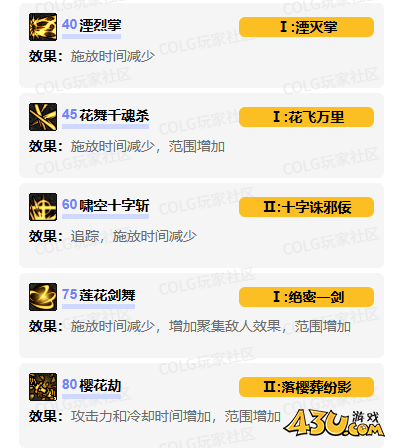 dnf流浪武士vp技能怎么加点 流浪武士vp技能加点推荐
