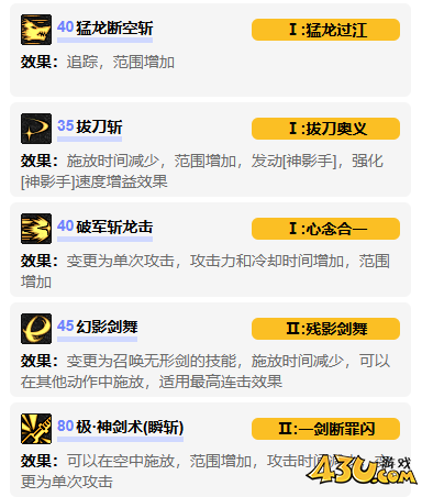 dnf剑魂vp技能怎么加点 剑魂vp技能加点推荐