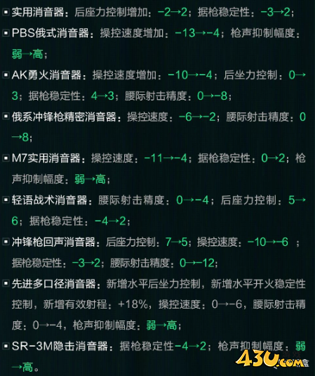 三角洲行动S5赛季好用改码有什么 S5赛季武器改动介绍
