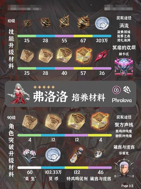 鸣潮弗洛洛培养材料是什么 弗洛洛培养材料指南