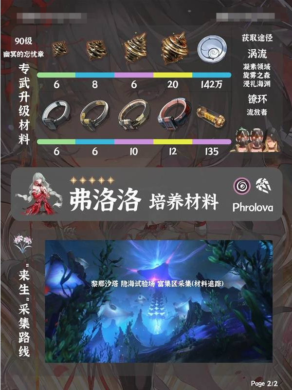 鸣潮弗洛洛培养材料是什么 弗洛洛培养材料指南