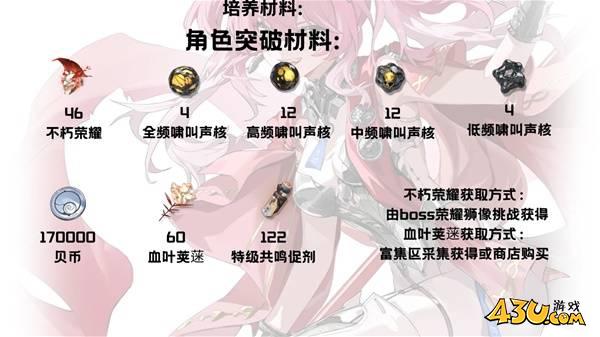 鸣潮露帕培养材料有什么 露帕突破材料汇总