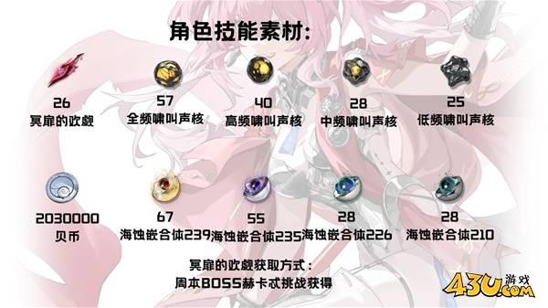 鸣潮露帕培养材料有什么 露帕突破材料汇总
