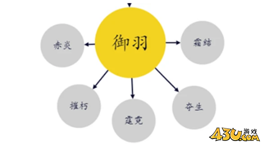明末：渊虚之羽单手剑怎么玩 单手剑技能加点攻略