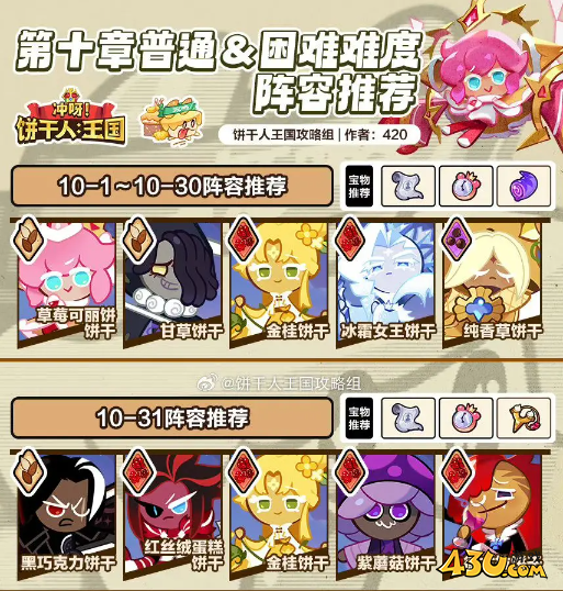 冲呀饼干人第十章怎么打 第十章阵容推荐