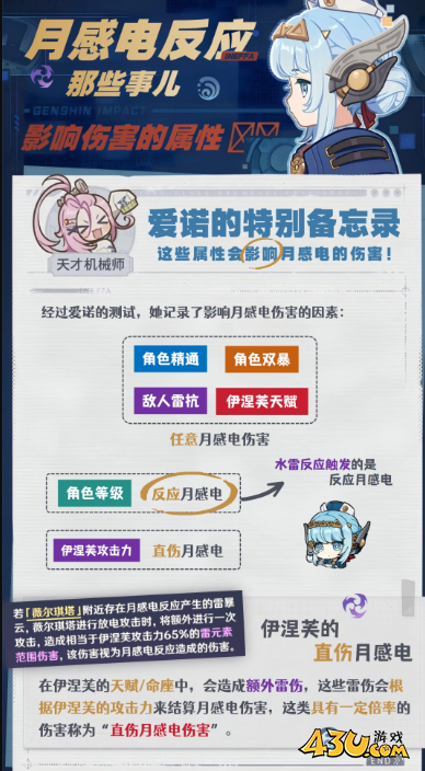 原神月感电反应是什么 月感电反应机制介绍