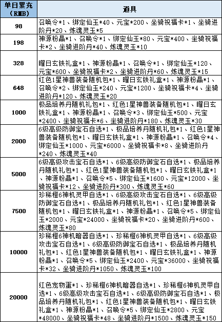 43u《仙梦奇缘3.5折》线下累充返利活动
