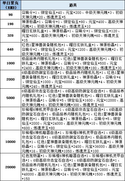 43u《仙梦奇缘3.5折》线下累充返利活动