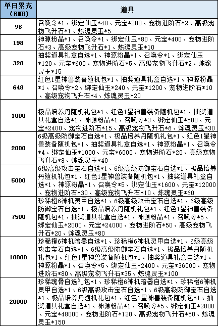 43u《仙梦奇缘3.5折》线下累充返利活动