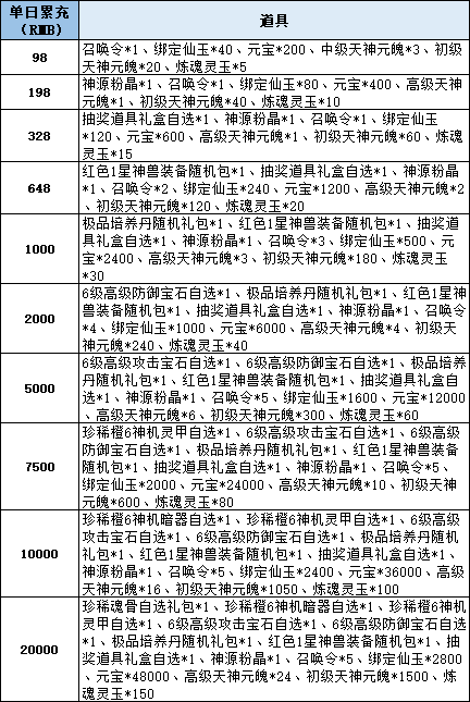 43u《仙梦奇缘3.5折》线下累充返利活动