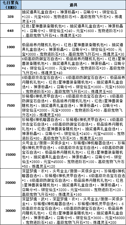 43u《仙梦奇缘3.5折》线下累充返利活动
