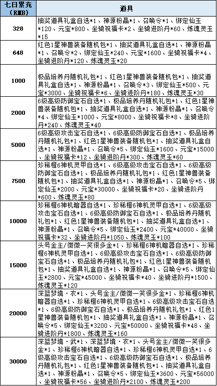 43u《仙梦奇缘3.5折》线下累充返利活动