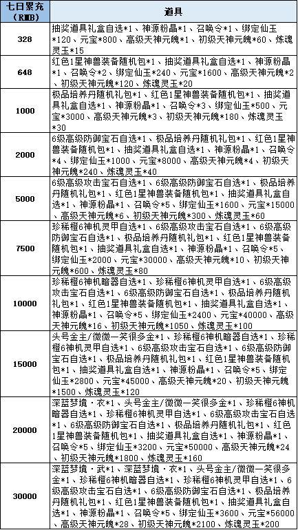 43u《仙梦奇缘3.5折》线下累充返利活动