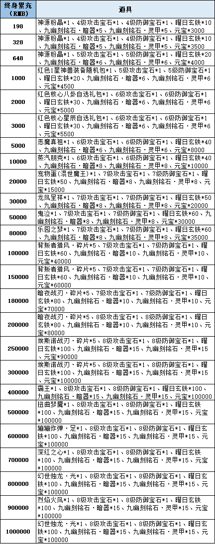 43u《仙梦奇缘3.5折》线下累充返利活动