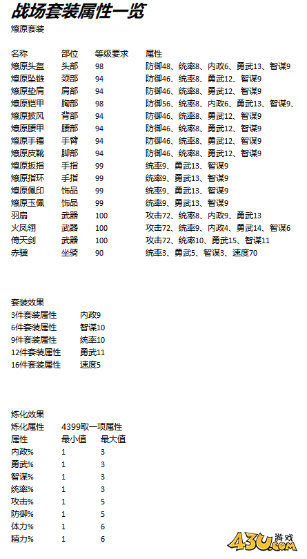 《热血三国》赤壁战场怎么玩 赤壁战场装备道具详解