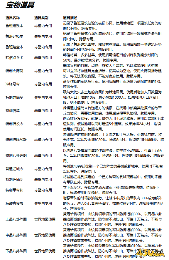 《热血三国》赤壁战场怎么玩 赤壁战场装备道具详解