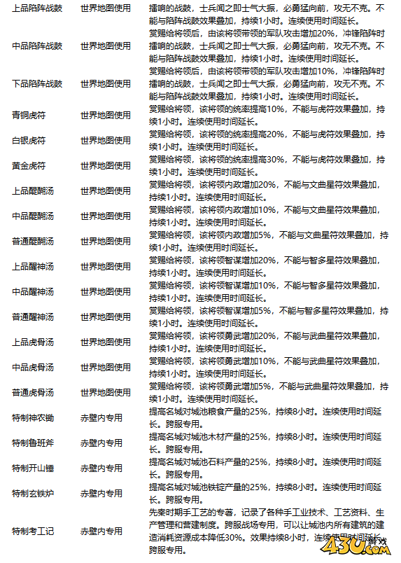 《热血三国》赤壁战场怎么玩 赤壁战场装备道具详解