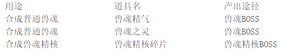 《上古传说(BT)》兽魂怎么玩 兽魂玩法说明