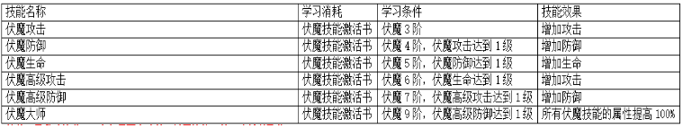 《上古传说(BT)》伏魔录怎么玩 伏魔录玩法说明