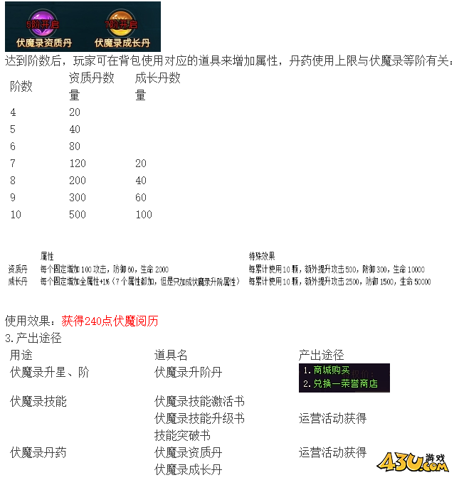 《上古传说(BT)》伏魔录怎么玩 伏魔录玩法说明