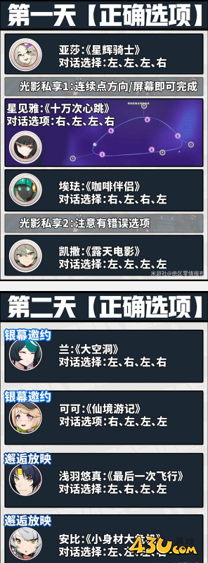 绝区零成就【心有灵犀的邂逅】攻略 缘于引力的邂逅隐藏成就攻略